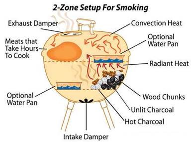 kamado 2 temperatuurzones 3